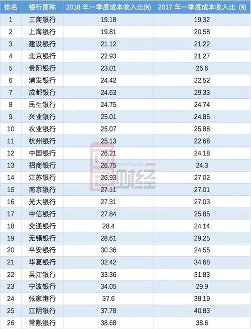 上海银行柜员收入（上海银行柜台人员工资待遇）-图1