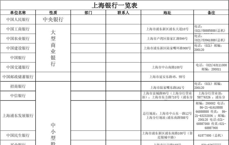 上海银行柜员收入（上海银行柜台人员工资待遇）-图2