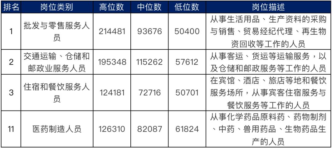 医药代表收入怎么算（现在的医药代表收入怎么样）-图2