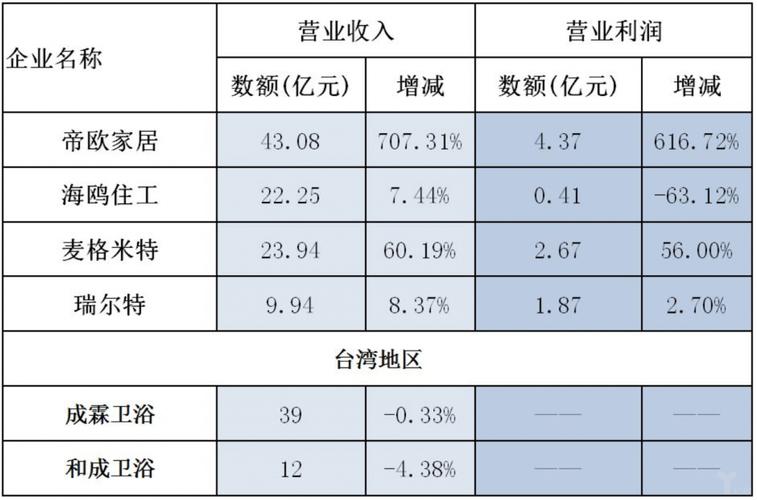 卫浴安装收入（卫浴安装工资）-图1