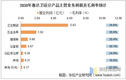 卫浴安装收入（卫浴安装工资）-图2