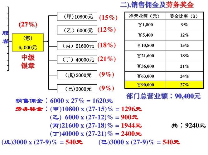 安利销售人员收入状况（安利营销人员的薪资）-图2