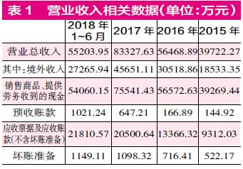 采购收入（采购收入高吗）-图1