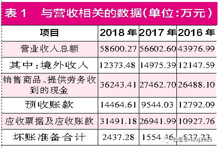 采购收入（采购收入高吗）-图3