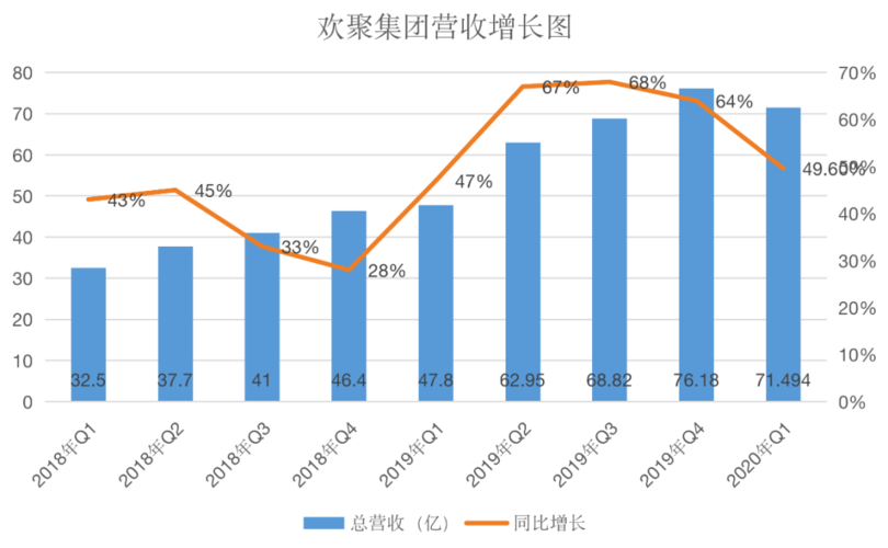 字节跳动中国收入（字节跳动收入破800亿美元）-图3