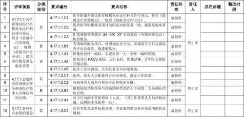 放射科收入（放射科收入目标怎么写）-图2