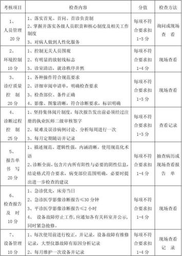 放射科收入（放射科收入目标怎么写）-图3