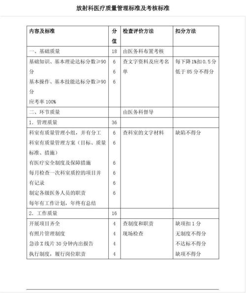 放射科收入（放射科收入目标怎么写）-图1