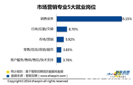 软件销售经理收入（行业软件销售经理）-图2