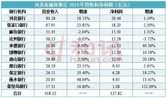 河北银行收入（河北银行收入高吗）-图1