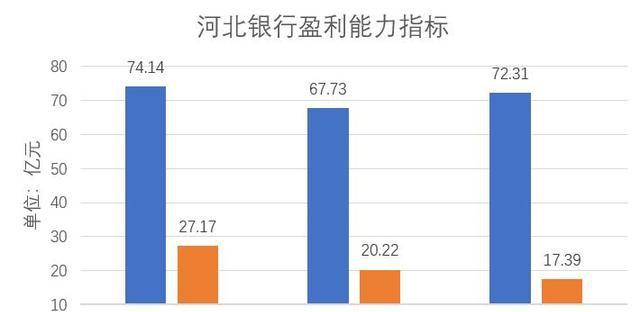 河北银行收入（河北银行收入高吗）-图2