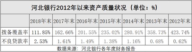 河北银行收入（河北银行收入高吗）-图3