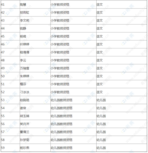 长丰小学老师收入（长丰教师工资）-图3