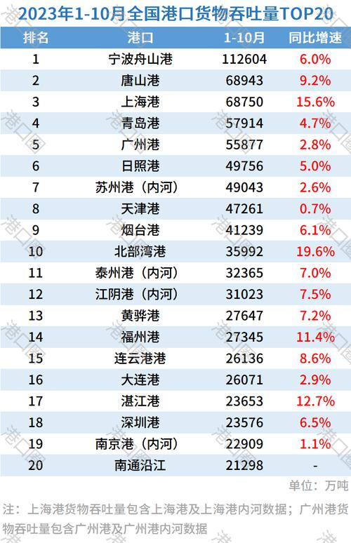 深圳港收入（深圳港口工资）-图3