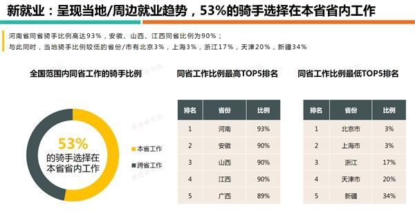 山西外卖员收入（山西外卖员收入排名）-图3