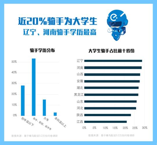 山西外卖员收入（山西外卖员收入排名）-图2