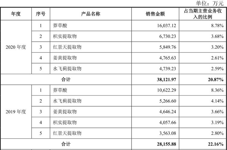 嘉禾收入（嘉禾发布）-图1