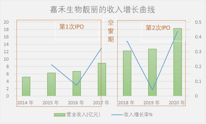 嘉禾收入（嘉禾发布）-图2