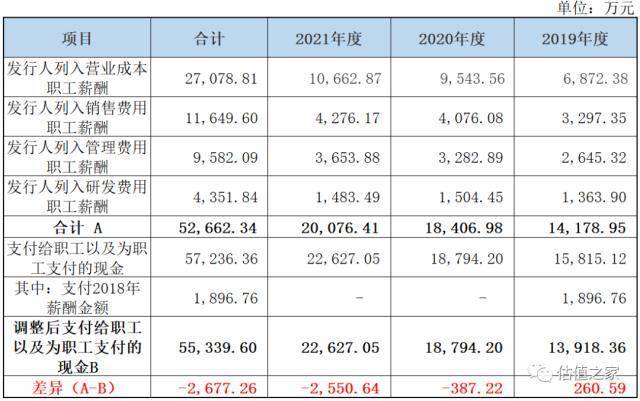 嘉禾收入（嘉禾发布）-图3