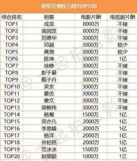 内地歌手年薪收入（歌手一年真实到手收入）-图1