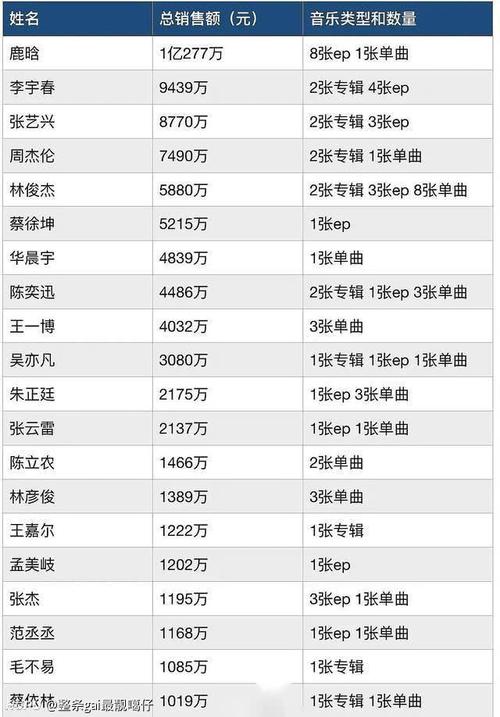 内地歌手年薪收入（歌手一年真实到手收入）-图2