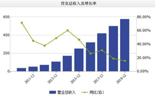 海康威视营业收入（海康威视营业收入多少）-图1