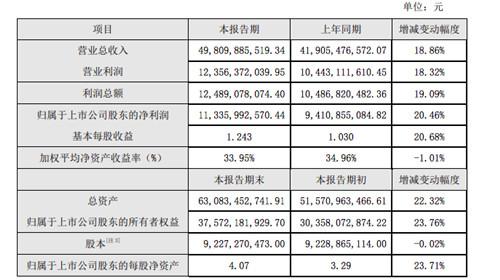 海康威视营业收入（海康威视营业收入多少）-图3