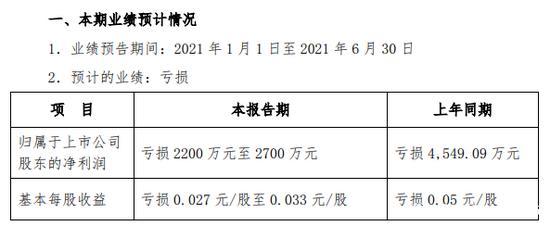 青岛双星2016收入（青岛双星市值）-图1