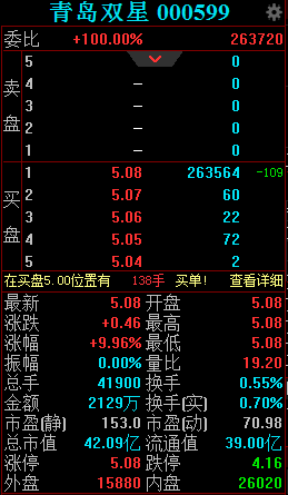 青岛双星2016收入（青岛双星市值）-图3