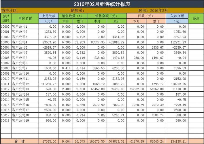 销售月收入（销售月收入多少）-图1