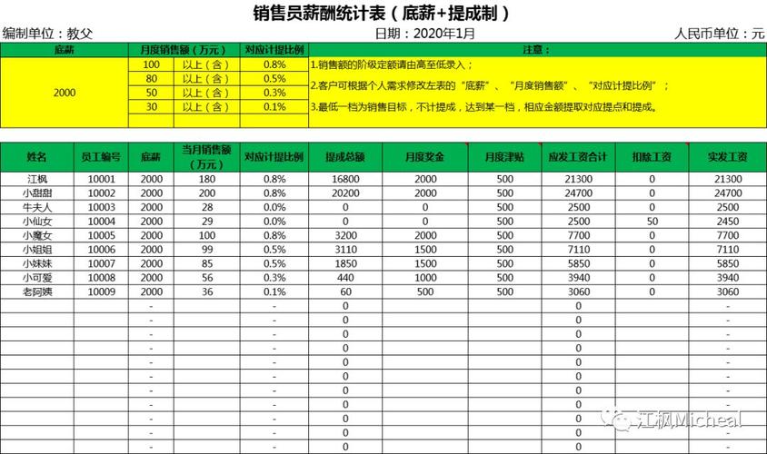 销售月收入（销售月收入多少）-图3