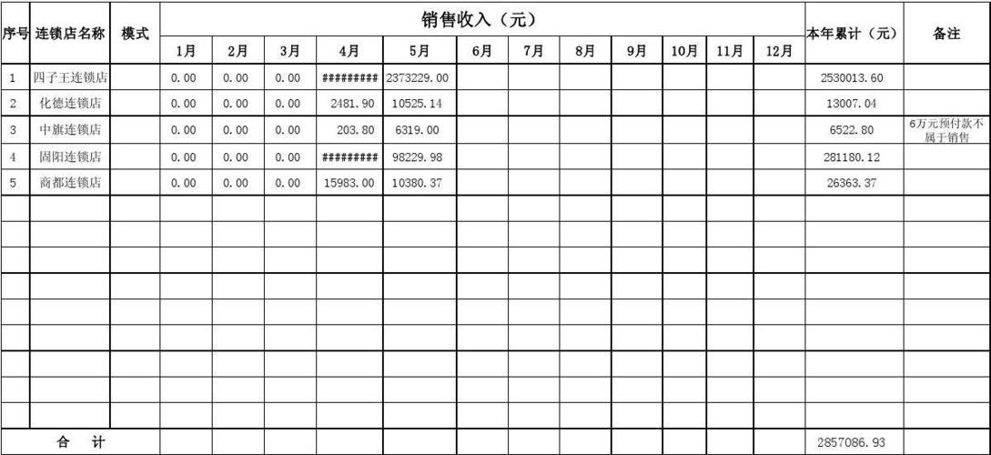 销售月收入（销售月收入多少）-图2