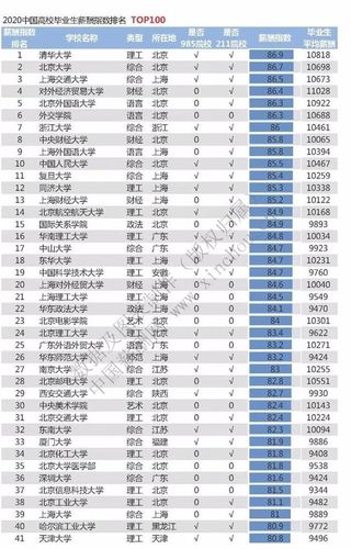 北二外收入（北二外优势）-图1