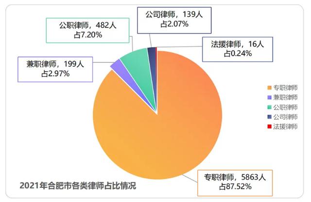 合肥律师收入不好（合肥 律师 收入）-图2