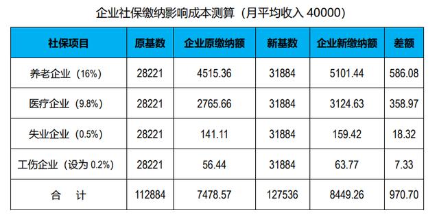 含社会保障收入的收入（社会保险收入主要指）-图1