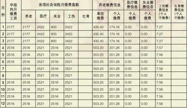 含社会保障收入的收入（社会保险收入主要指）-图2