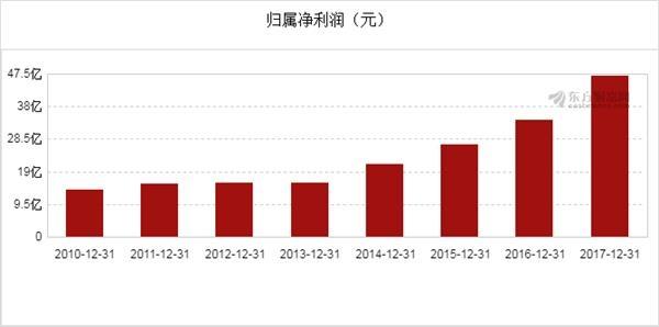 葛洲坝集团营业收入（葛洲坝集团年产值）-图3