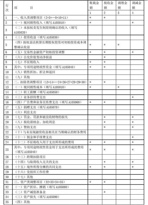 利息收入是否纳税（利息收入是否纳税调增）-图3