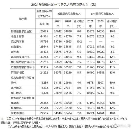 新疆工作收入（新疆工作收入排名）-图3