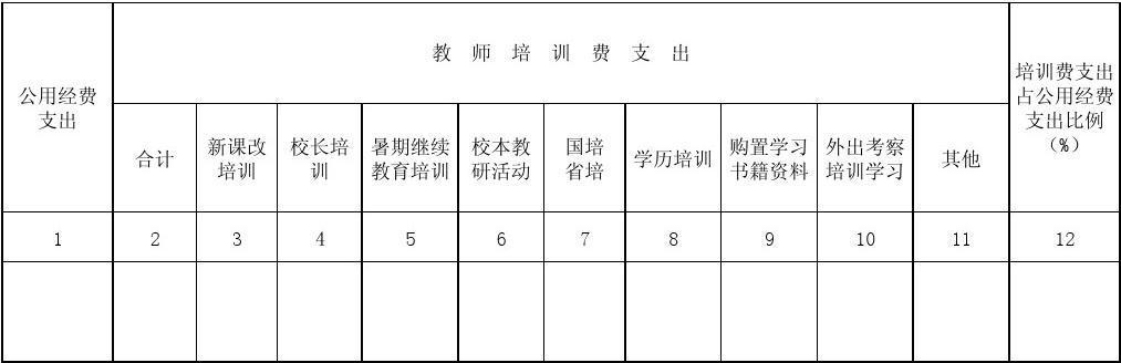 培训教师收入（培训教师收入高吗）-图3