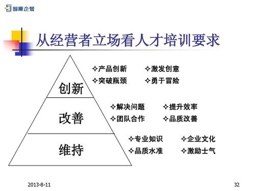 培训讲师的收入结构（培训讲师的薪酬待遇）-图2