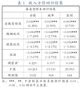 行测收入相对差距（收入差距指数）-图2