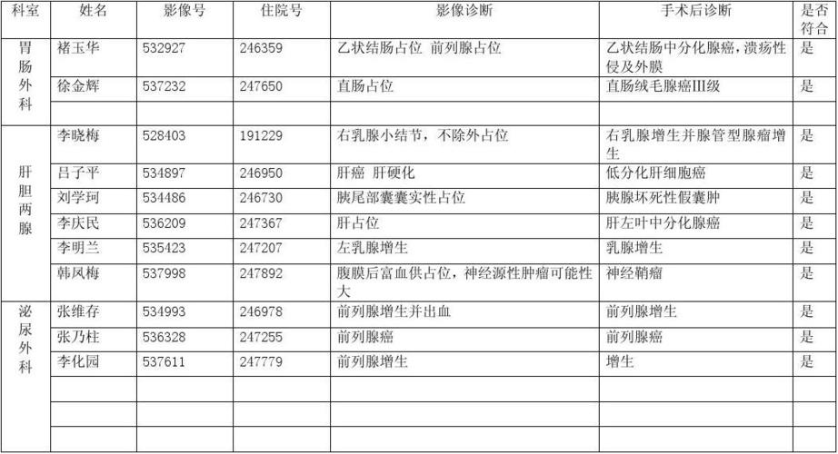 放射诊断和临床收入（放射科属于临床吗）-图2