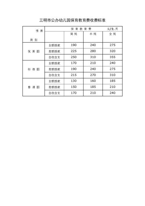 保育收入是什么（保育费多少钱一个月）-图1