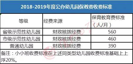 保育收入是什么（保育费多少钱一个月）-图3