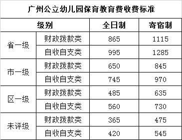 保育收入是什么（保育费多少钱一个月）-图2