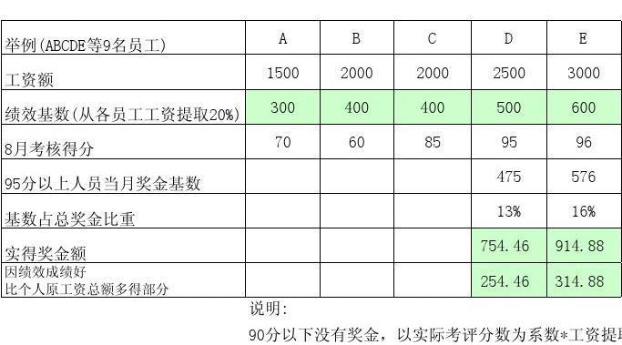 固定收入绩效收入（固定收入包括年终奖金）-图1