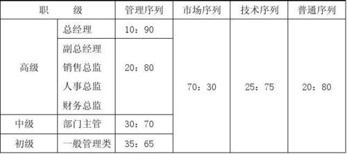 固定收入绩效收入（固定收入包括年终奖金）-图3