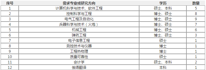 兵器集团收入（兵器集团工资福利待遇）-图1