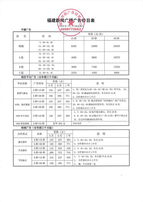 福建省广播收入（福建省广播收入排名）-图3